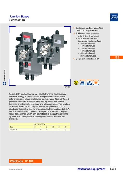 stahl lighting junction box|atex rated junction boxes.